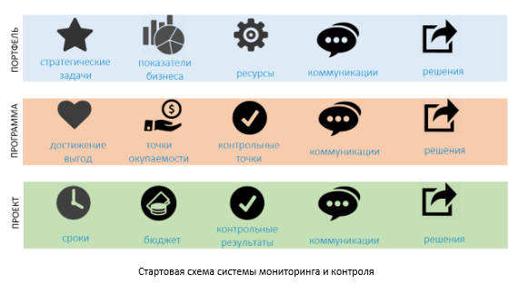 Мониторинг транспорта | Интеллектуальные телематические системы и сервисы